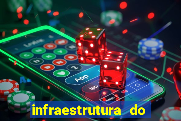 infraestrutura do clube football manager